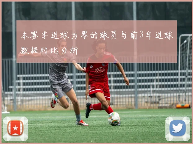 本赛季进球为零的球员与前3年进球数据对比分析
